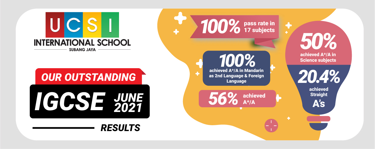 Results 2021 igcse 2021 IGCSE