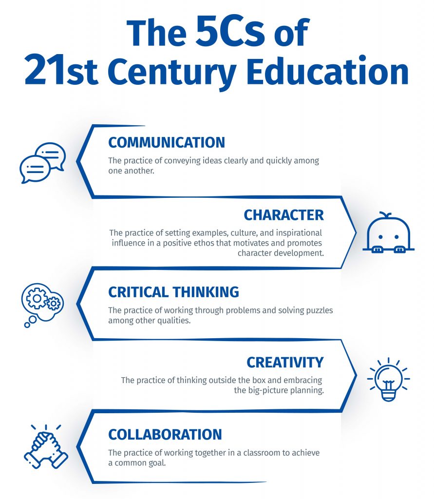 5cs of 21st century Education